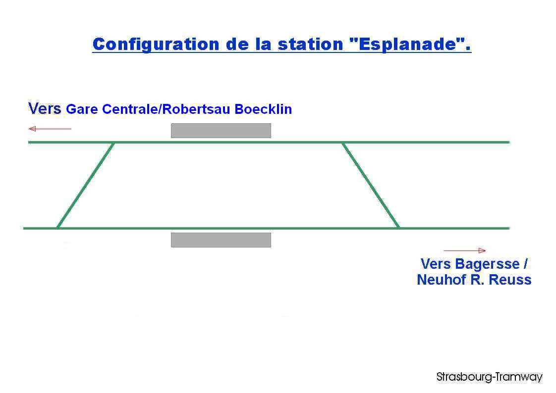 Configuration de la station.